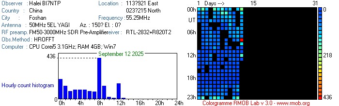BI7NTP_092025.jpg