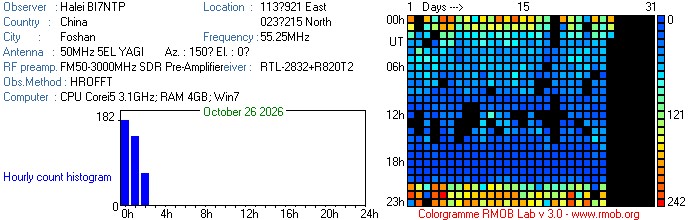 BI7NTP_102026.jpg