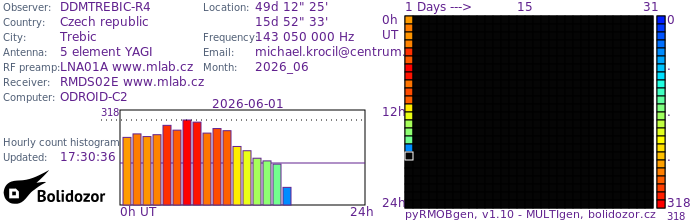 DDMTREBIC-R4_062026.jpg