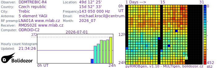 DDMTREBIC-R4_072026.jpg
