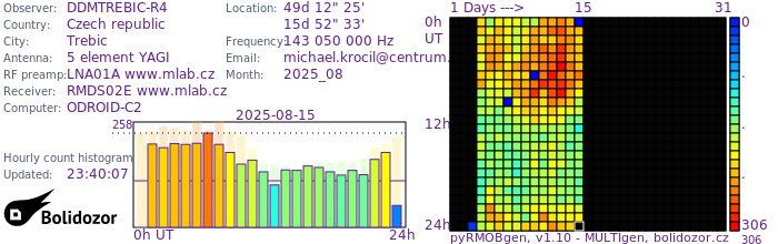 DDMTREBIC-R4_082025.jpg
