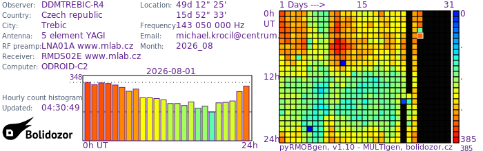 DDMTREBIC-R4_082026.jpg