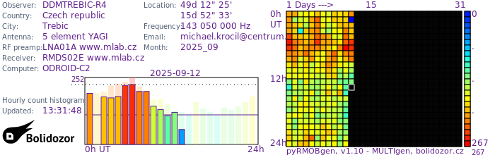 DDMTREBIC-R4_092025.jpg