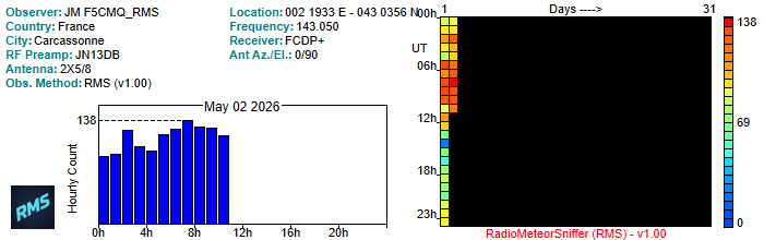 F5CMQ_RMS_052026.jpg