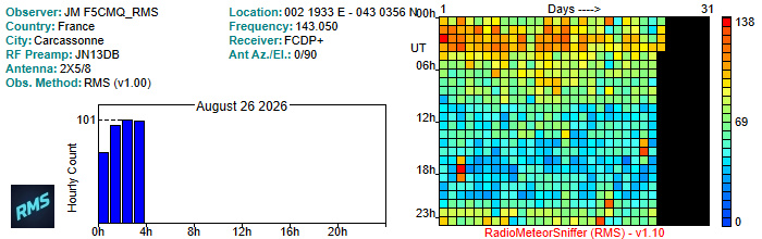 F5CMQ_RMS_082026.jpg