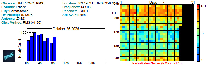 F5CMQ_RMS_102026.jpg