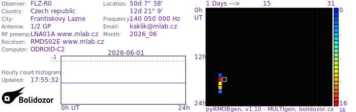 FLZ-R0_062026.jpg