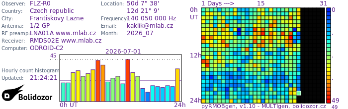 FLZ-R0_072026.jpg
