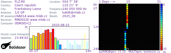 FLZ-R0_082025.jpg