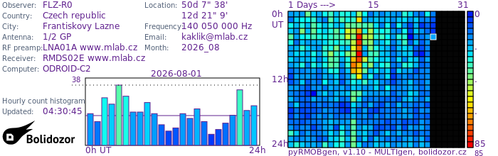 FLZ-R0_082026.jpg