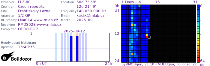 FLZ-R0_092025.jpg