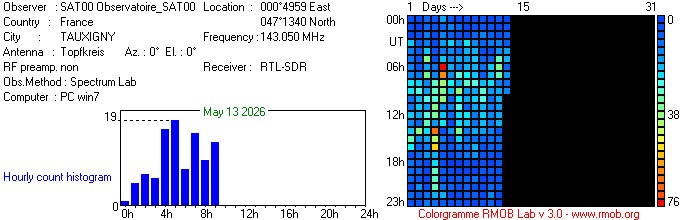 Observatoire_SAT00_052026.jpg