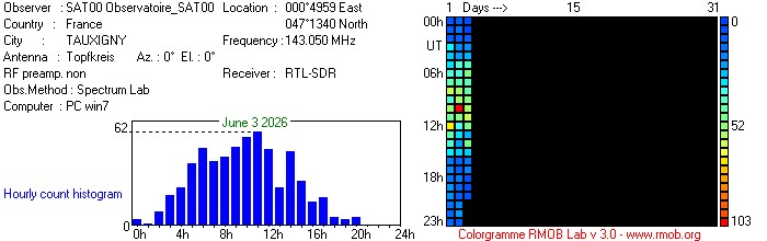 Observatoire_SAT00_062026.jpg