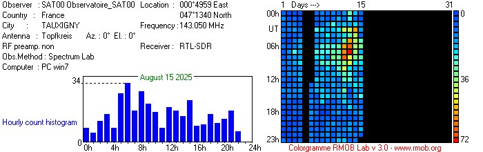 Observatoire_SAT00_082025.jpg