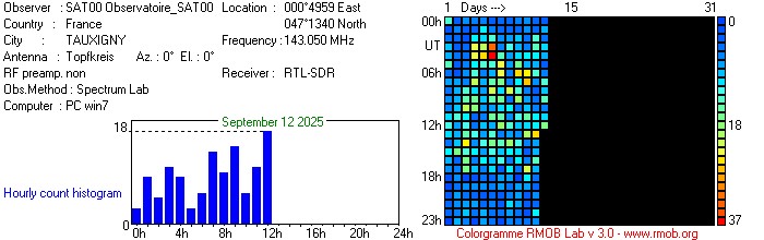 Observatoire_SAT00_092025.jpg
