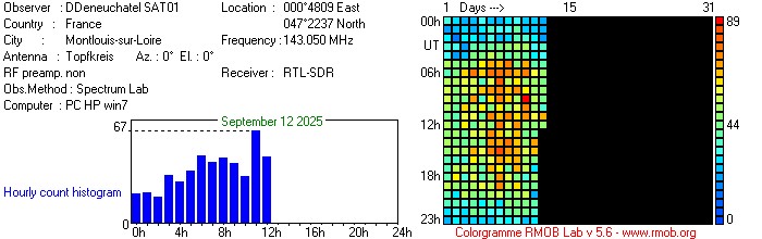 SAT01_092025.jpg