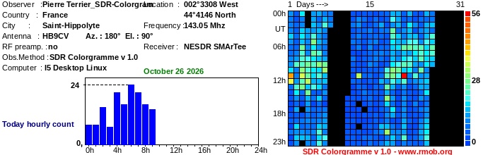 Terrier_SDR-Colorgram_102026.jpg